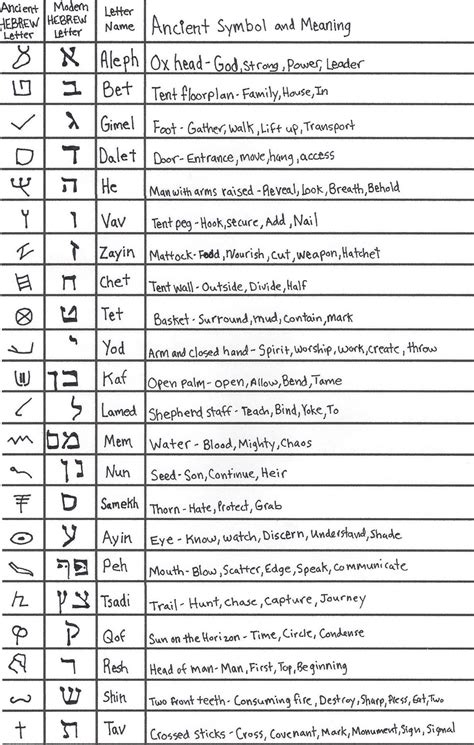 standing meaning in hebrew